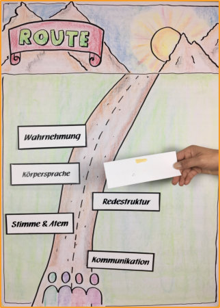 Mit diesem Flipchart verlieren weder Sie noch Ihre Teilnehmer das Ziel aus den Augen