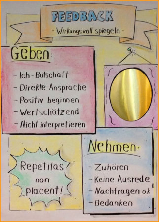 Flipcharts gewhren Ihnen viel mehr Freiheit als sie denken!